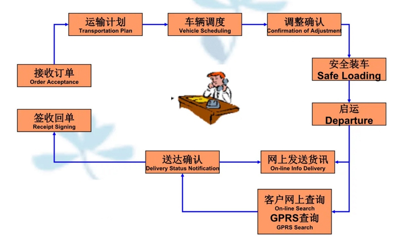 苏州到平桥搬家公司-苏州到平桥长途搬家公司